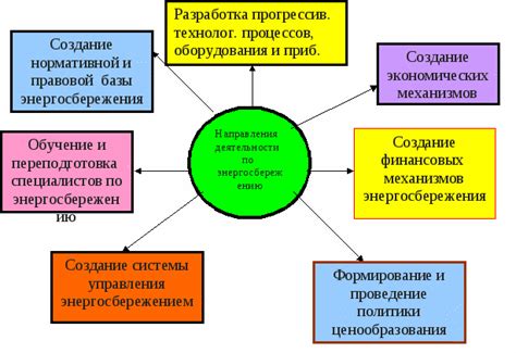 Роль энергетики в развитии общества