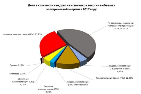 Роль энергии в природе и ее влияние на окружающую среду