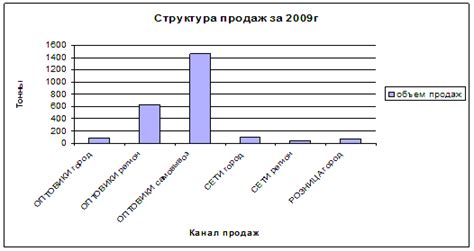 Роль эффективной системы контроля за оплатой труда