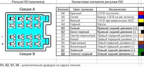 Роль Gnd в схеме усилителя