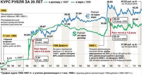 Рост курса валюты в связи с изменением мировой конъюнктуры