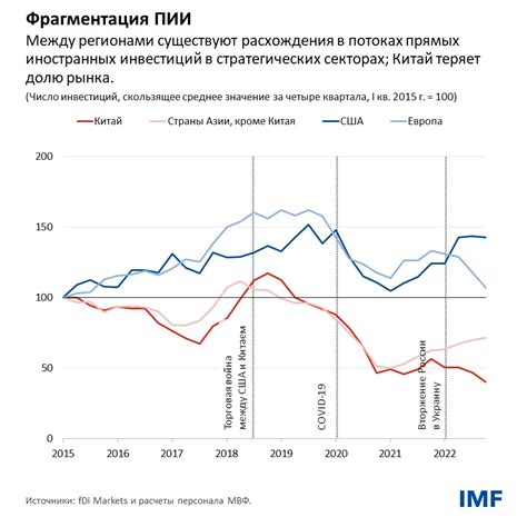 Рост политической стабильности