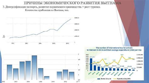 Рост экспорта и туризма