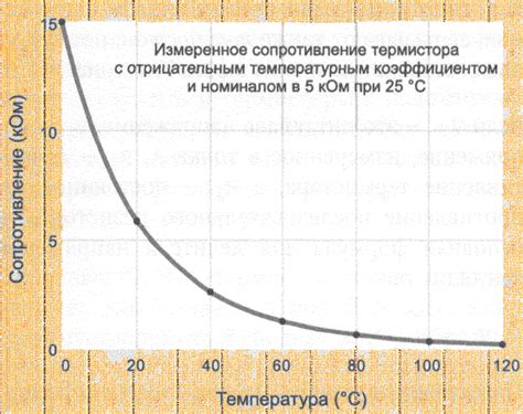 Рост электрического сопротивления при повышении температуры