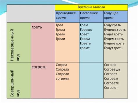 Русский язык и его будущее