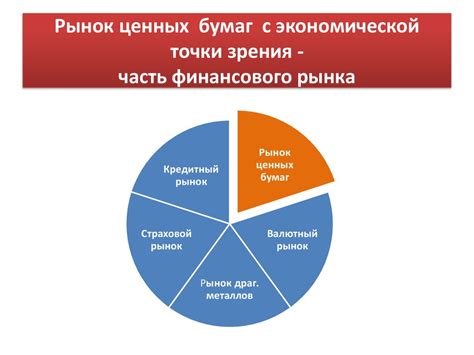 Рынок ценных бумаг: основные компоненты и характеристики - подробный обзор