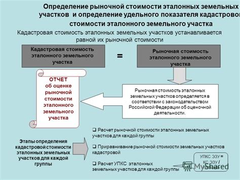 Рыночная стоимость: определение, факторы и расчет