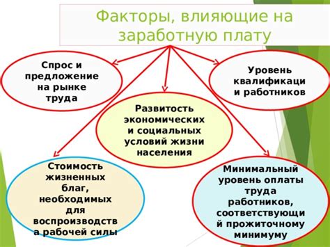 Рыночная стоимость труда по договору: факторы, влияющие на заработную плату