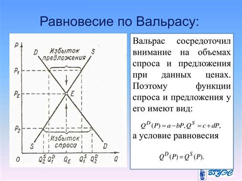 Рыночное равновесие: понятие и составляющие