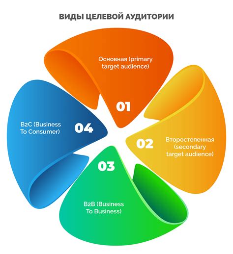 Рыночный анализ и целевая аудитория