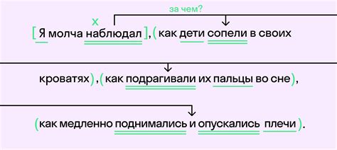 СПП: Сложноподчиненное предложение