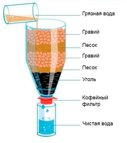 Самодельные фильтры от тани