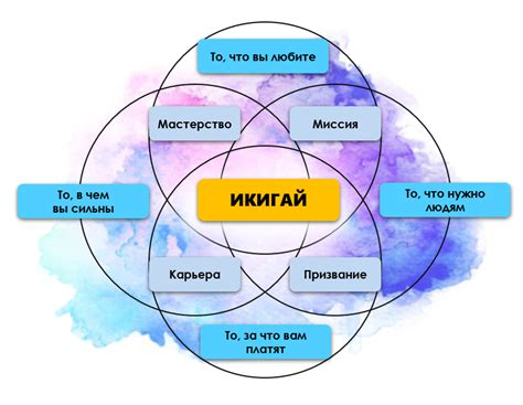 Самоосознание - путь к гармонии и счастью