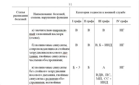 Самостоятельность и уверенность в языке: Б1 vs Б2