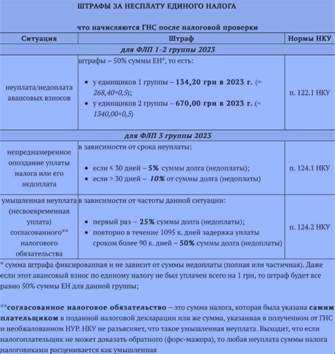 Санкции за неуплату или несвоевременную уплату налога