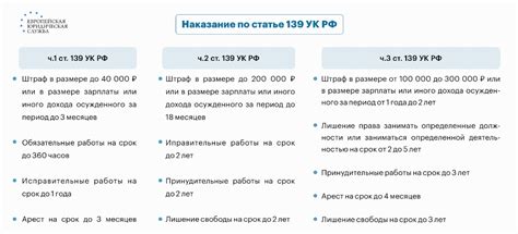 Санкции по статье 139 часть 2 УК РБ