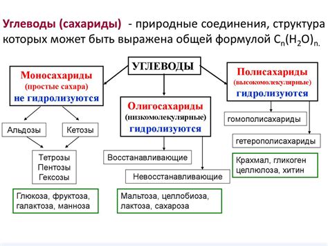 Сахариды