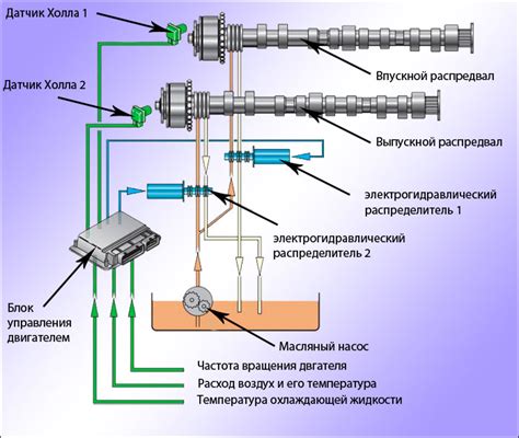 Сбалансированная система газораспределения