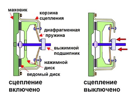 Сбой в канале связи между брелоком и автомобилем