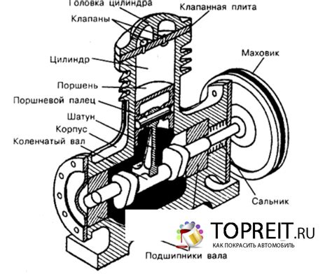 Сбой в работе компрессора