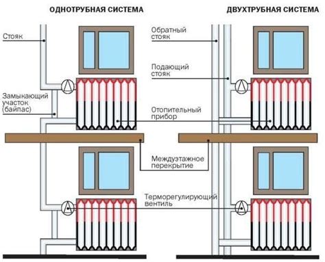 Сбой в работе системы отопления