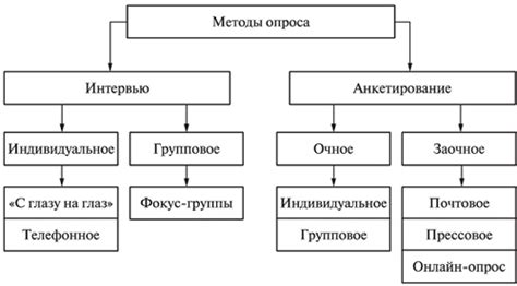 Сбор и классификация примеров "ничто иное"