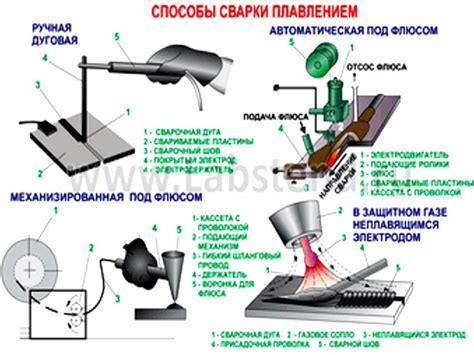 Сварка автомат: общие сведения и применение