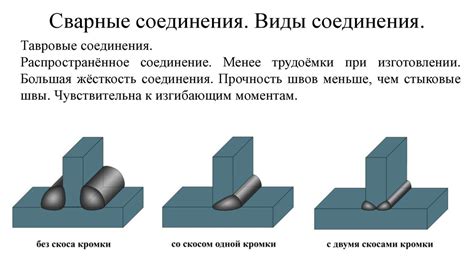 Сварное соединение: понятие и принципы соединения