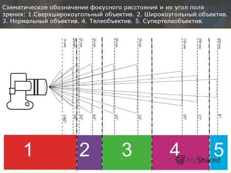 Световое обозначение расстояния