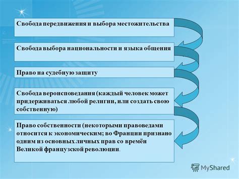 Свобода передвижения и общения