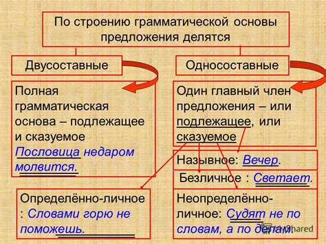 Сводный список основных признаков основы предложения