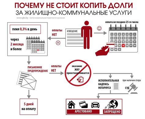 Своевременная оплата