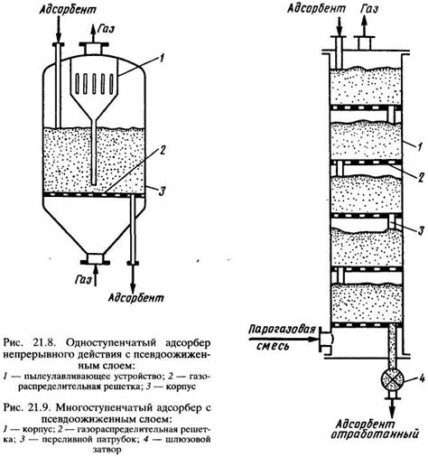 Свойства адсорбента