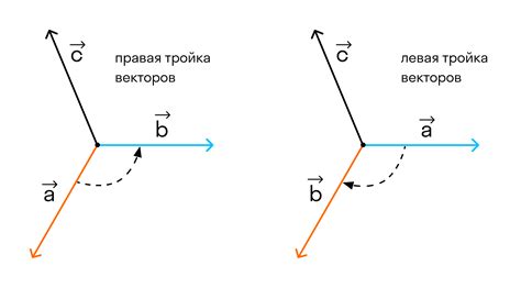 Свойства векторов в геометрии