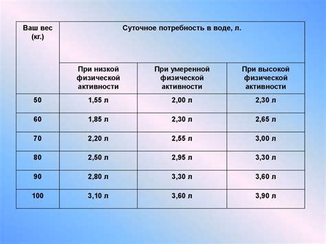 Свойства ионов, влияющих на проводимость