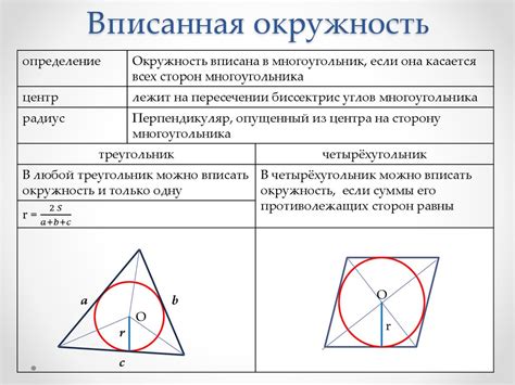 Свойства и особенности описанной окружности