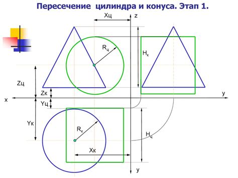 Свойства и особенности пересечения плоскости и цилиндра в сечении