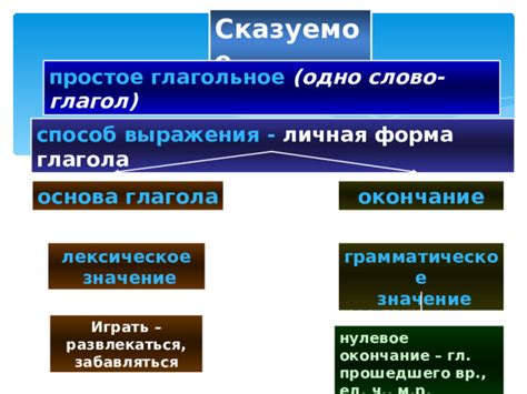 Свойства и особенности составного глагольного сказуемого