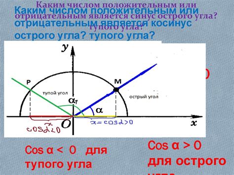 Свойства и особенности тупого угла, объяснение и доказательства