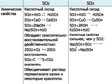 Свойства и применение фосфатов в химии 8 класс