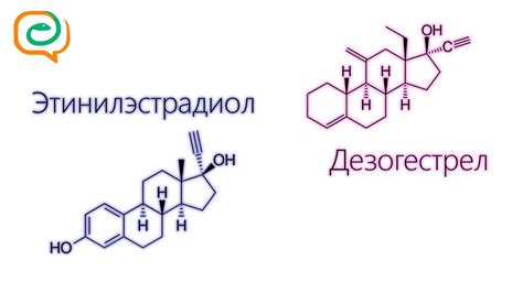 Свойства и функции гормона дезогестрел