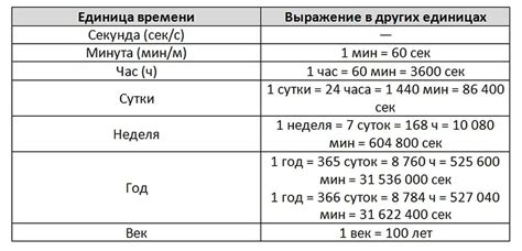 Свойства и характеристики единицы времени