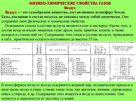 Свойства и химический состав газа Be-oh-2