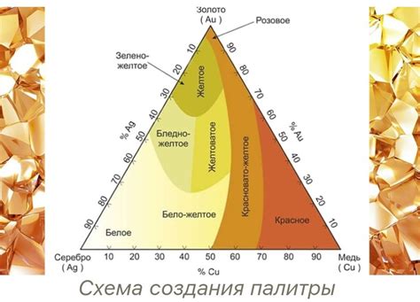 Свойства красного золота