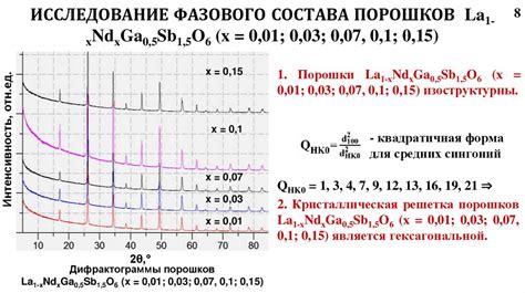 Свойства твердых растворов в сплавах