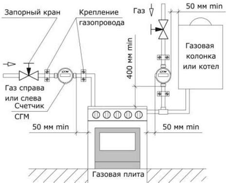 Свяжитесь с поставщиком газа и узнайте причину