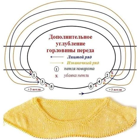 Связывание центрального ростка