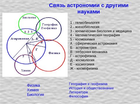 Связь астрономической единицы с другими астрономическими понятиями