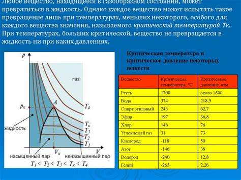 Связь давления насыщенного пара с влажностью воздуха