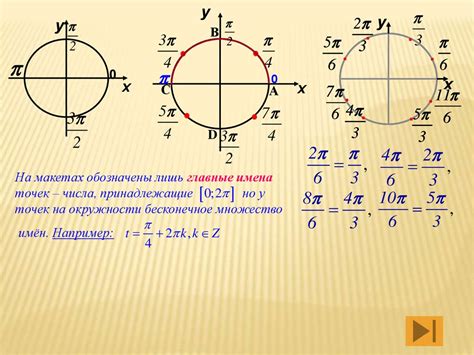 Связь значения косинуса угла и его направления